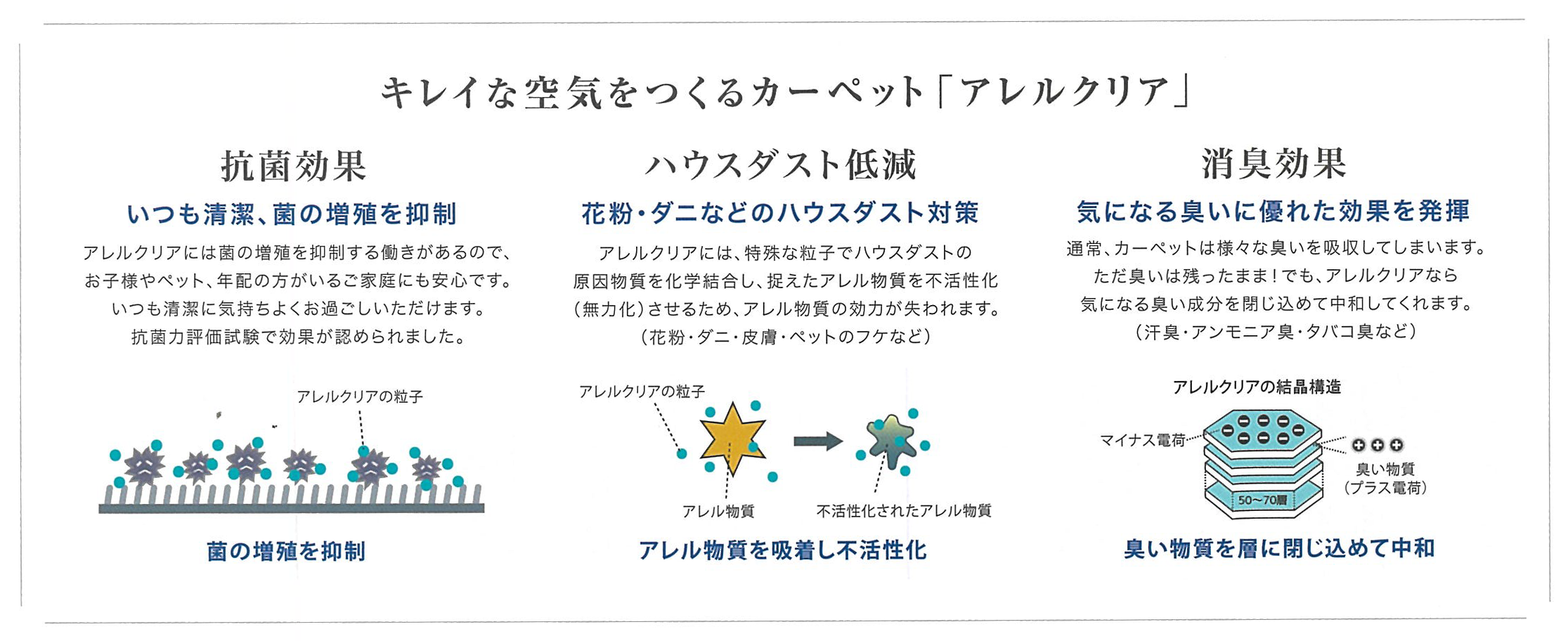 3つの効果